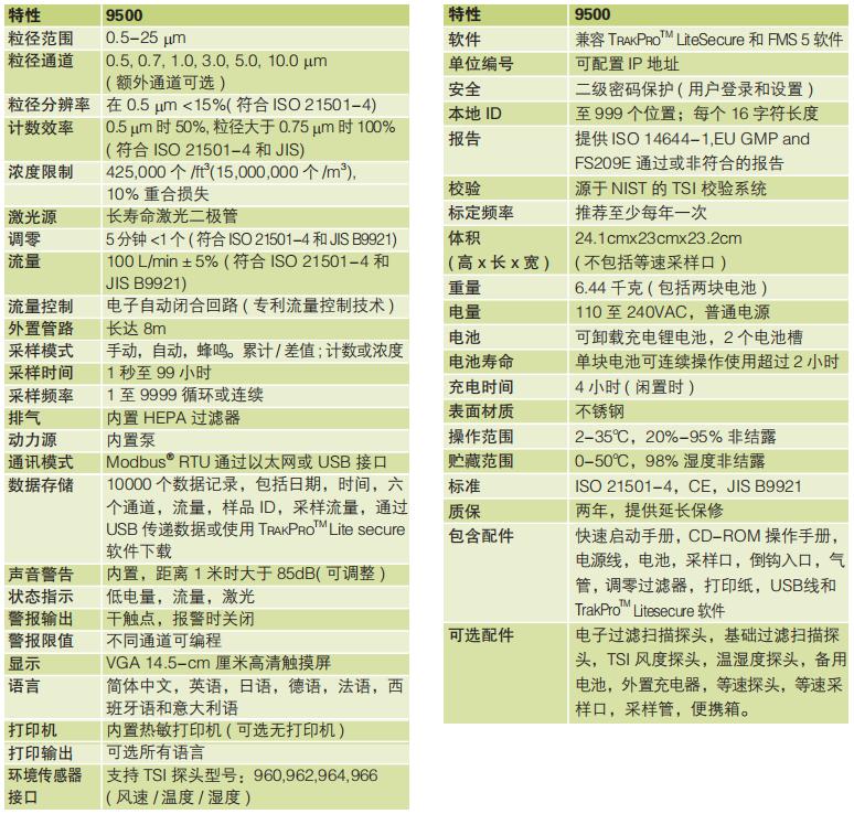 美國(guó)TSI便攜式激光粒子計(jì)數(shù)器TSI9500型(圖1) 美國(guó)TSI便攜式激光粒子計(jì)數(shù)器TSI9500型(圖1)